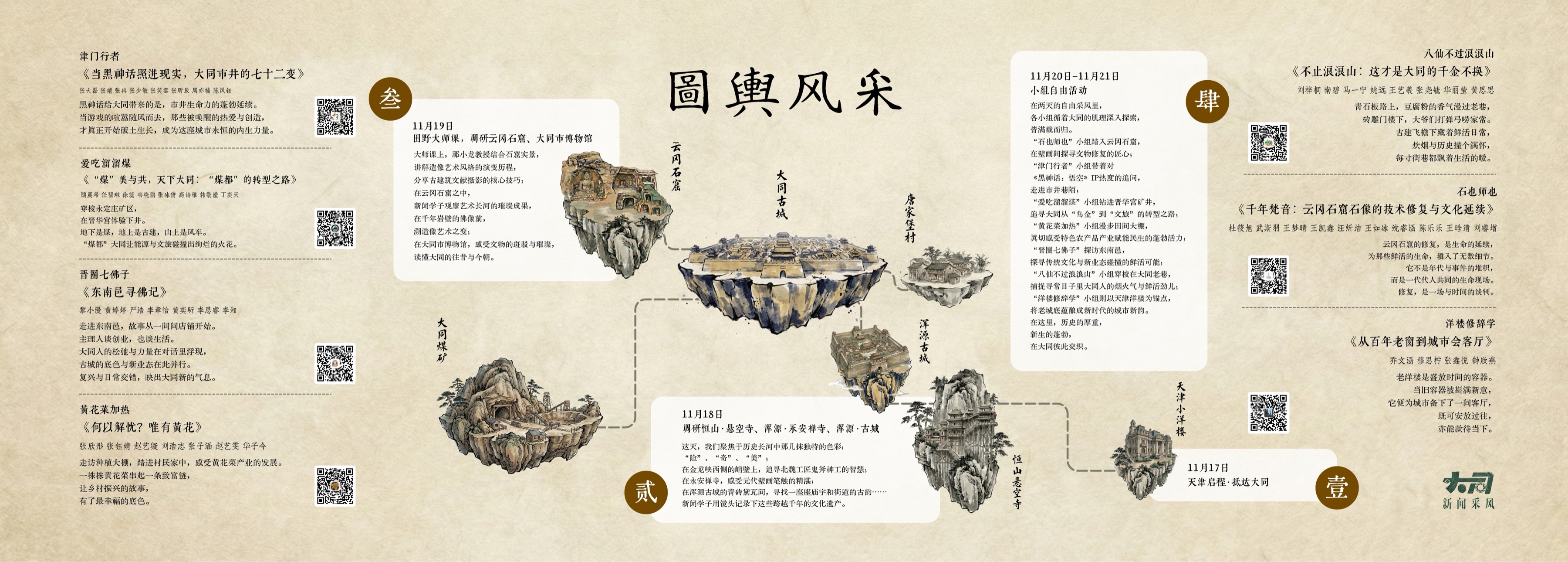 大同舆图 · 采风路线与各组选题